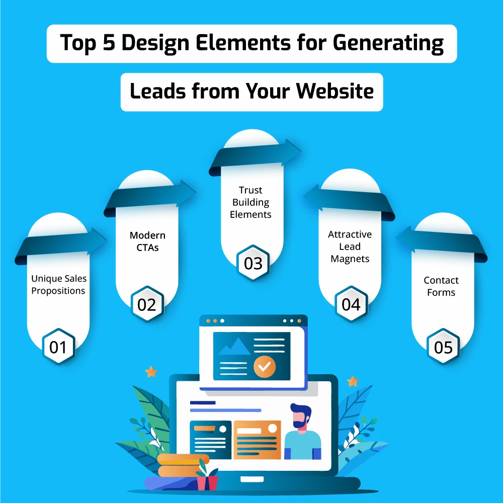 Top 5 Design Elements for Generating Leads from Your Website